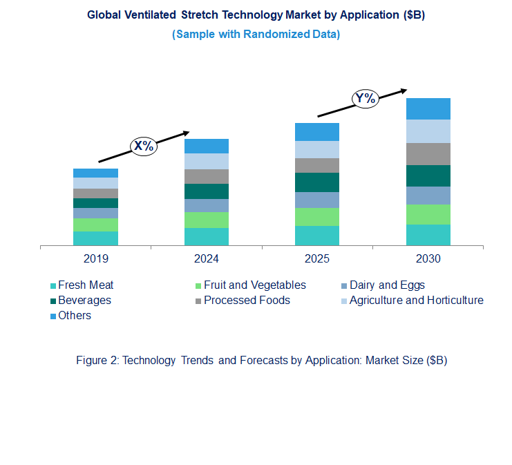 Ventilated Stretch Market  by Application 